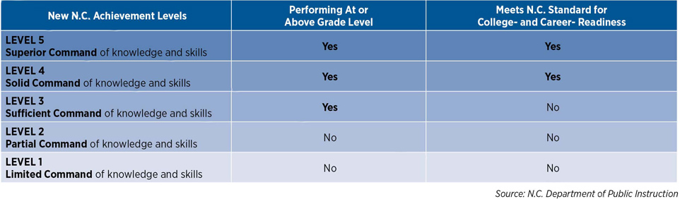 Understanding Achievement Test Scores - North Carolinians for Home Education